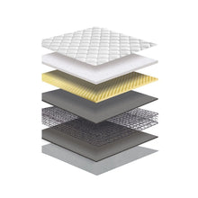Load image into Gallery viewer, Comforpedic Mattress 5 Zone Medium Support Foam Bonnell Spring 21CM