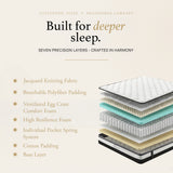 Osteopedic Euro Top Pocket Spring Mattress Medium Hybrid Design