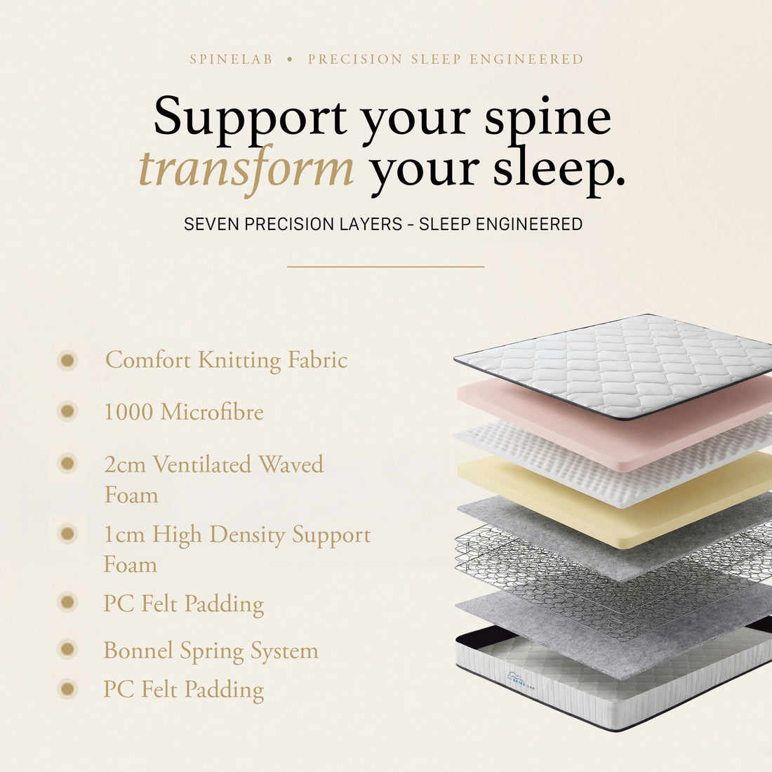 Spine-Lab 5-Zone Bonnell Spring Foam Mattress 21cm Medium Firm