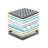 Cloud Zone Double Layer Euro Top Pocket Spring Mattress Plush Medium