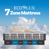 Eco Lux Edge Support 7-Zone Pocket Spring Euro Top Mattress Medium Firm