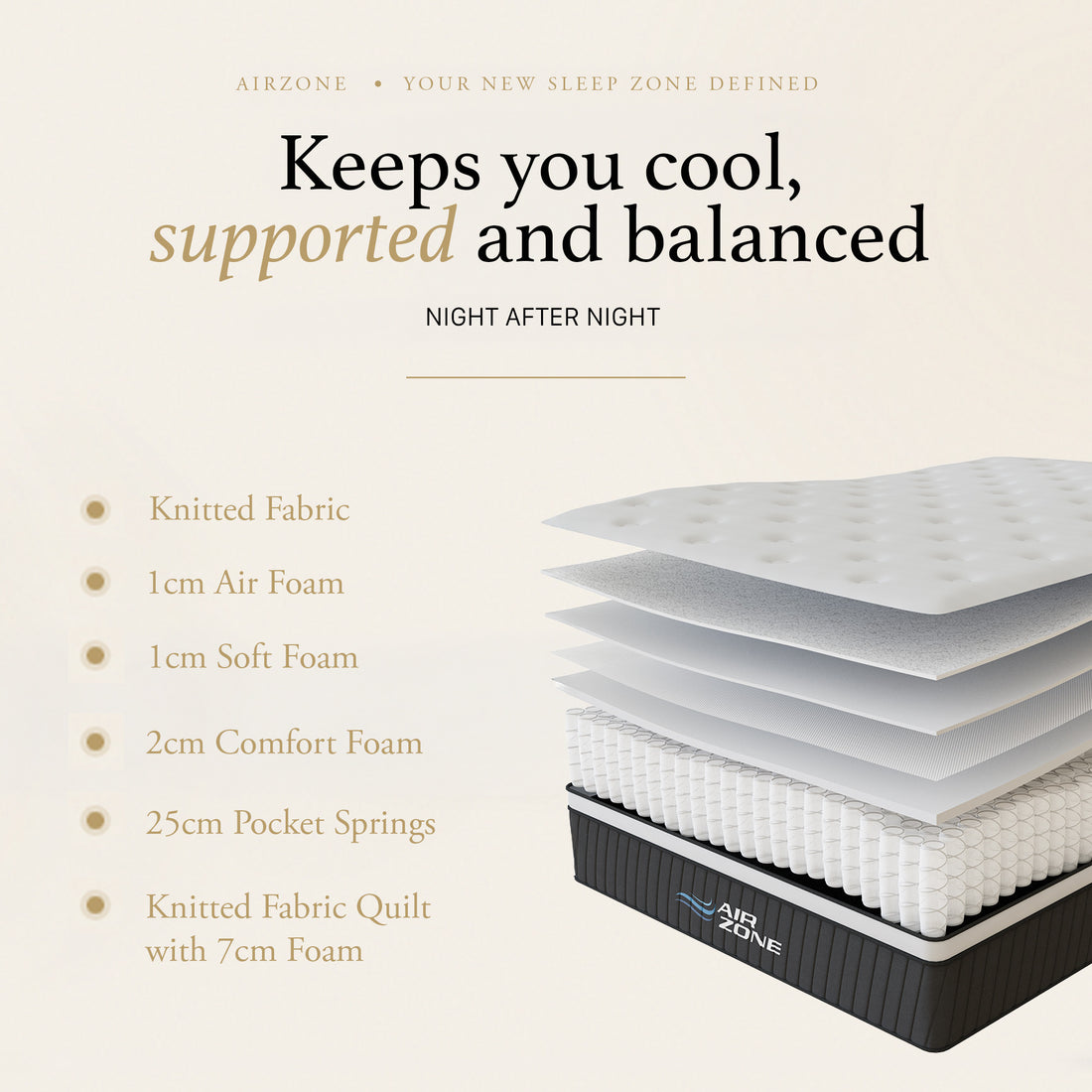 Royal Comfort Air Zone Pocket Spring Mattress Medium-Firm 30cm