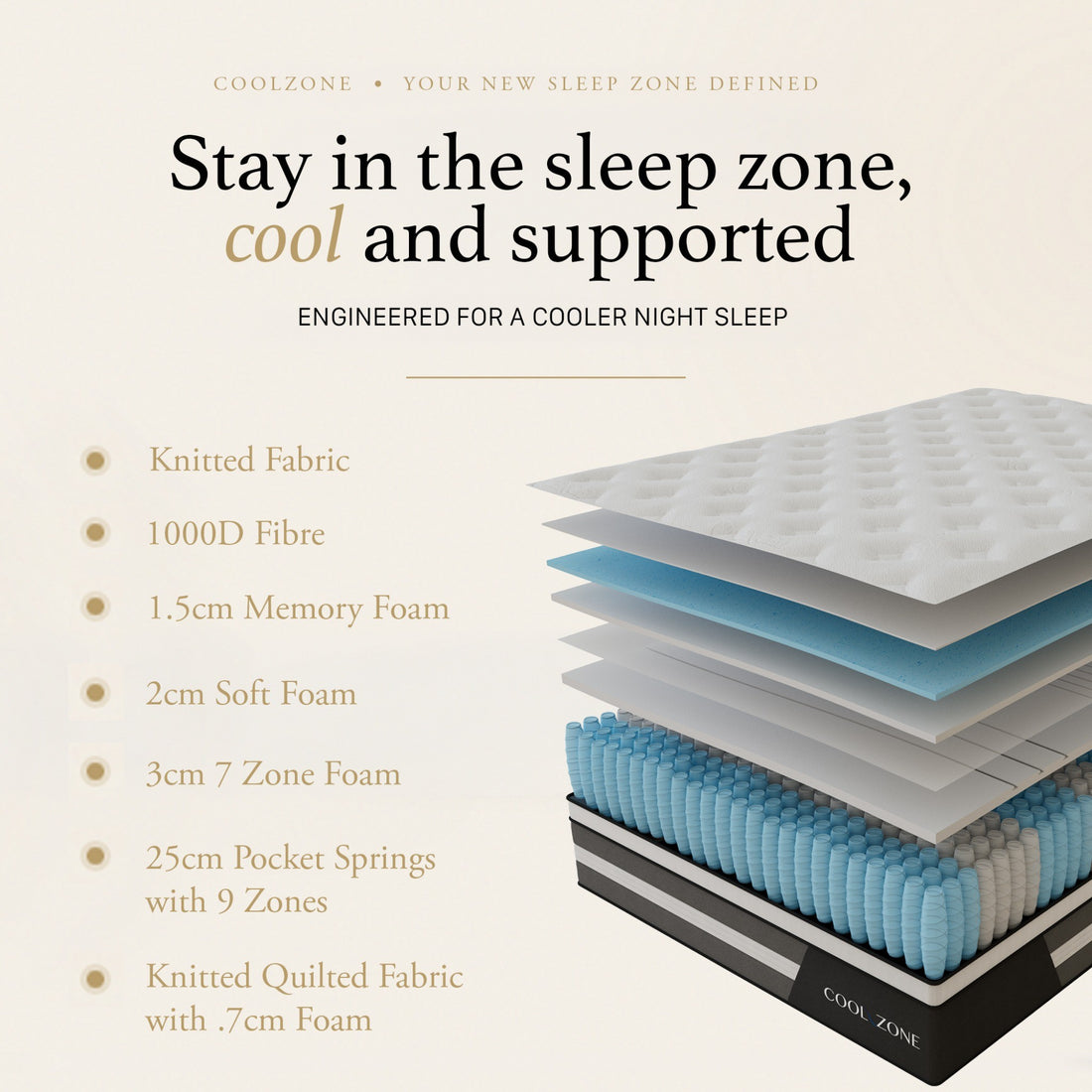 Royal Comfort Cool Zone Euro Top Pocket Spring Mattress 30cm TENCEL