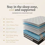 Royal Comfort Cool Zone Euro Top Pocket Spring Mattress 30cm TENCEL